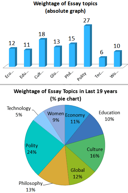 Examples of extended essay topics